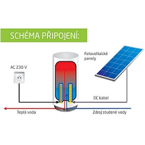 Fotovoltaický ohřev vody